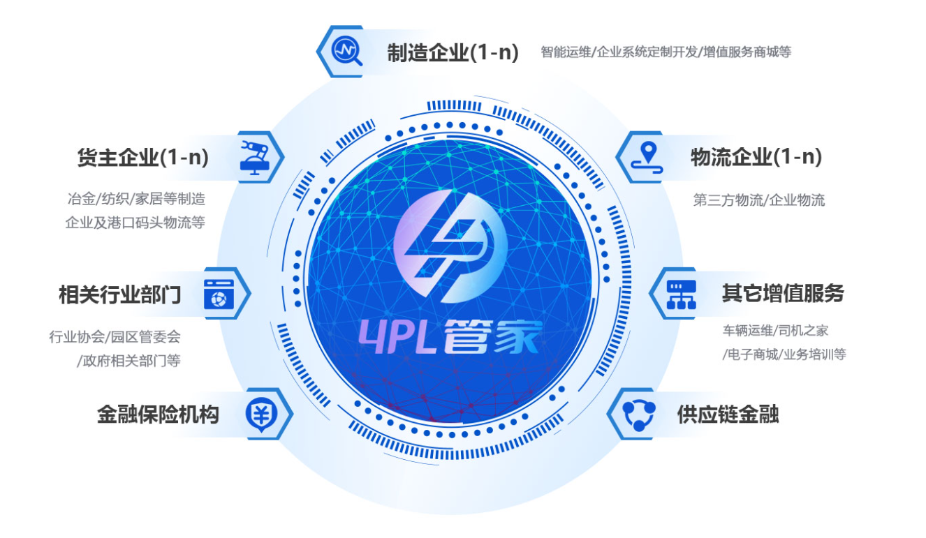 数字供应链云平台